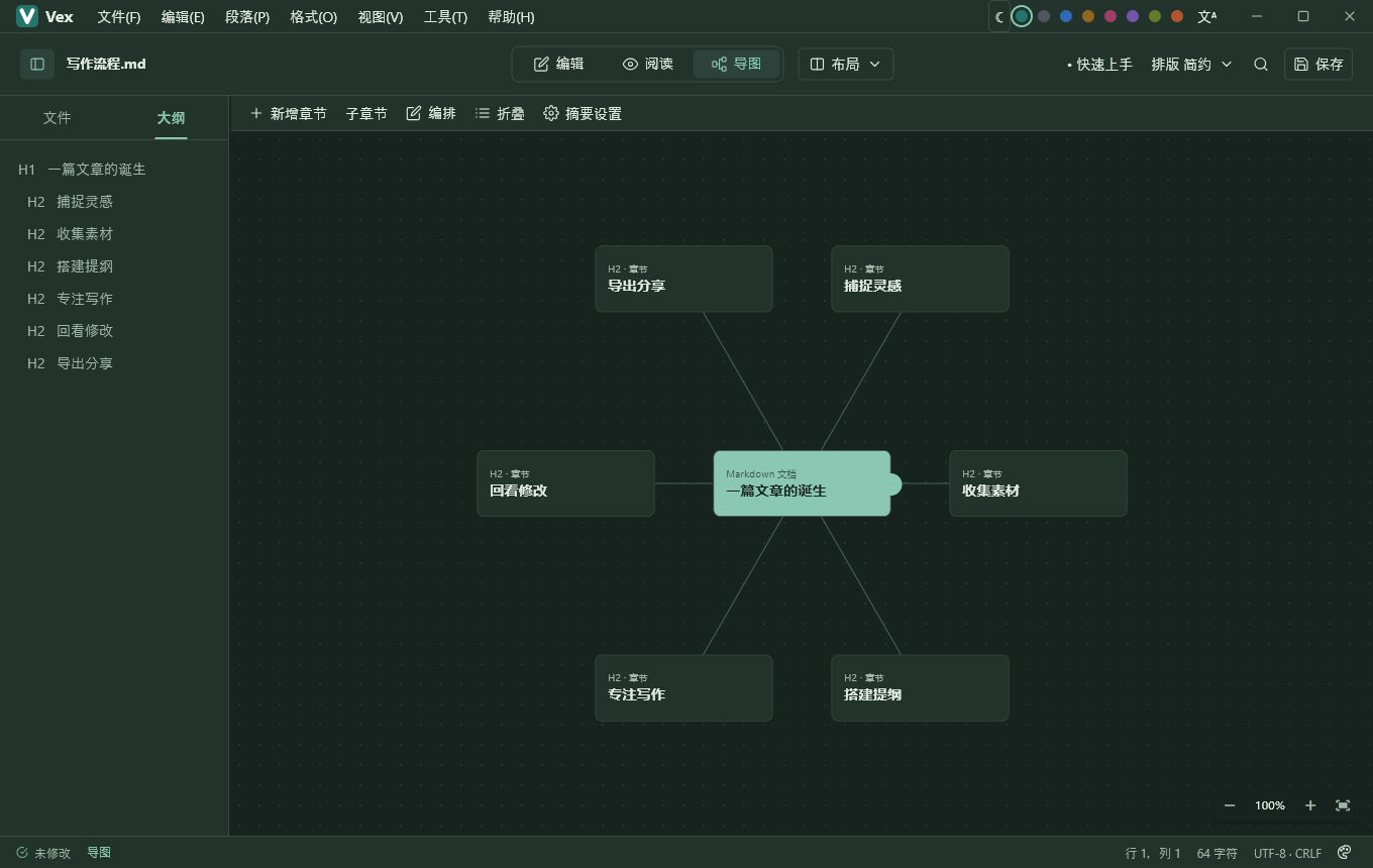 深色模式下的中心放射导图,与左侧大纲对应