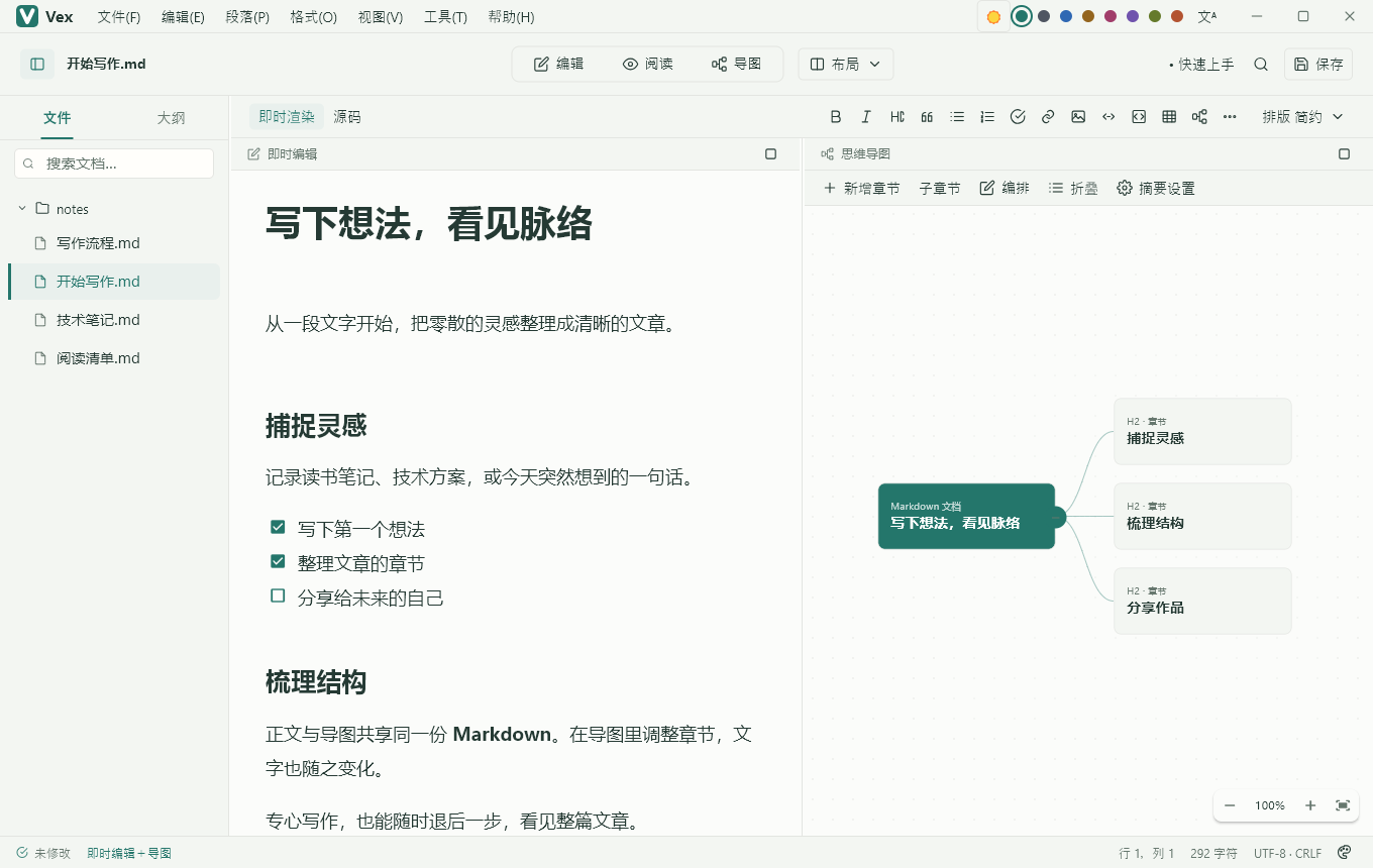 左侧文件树、中间即时写作、右侧章节导图